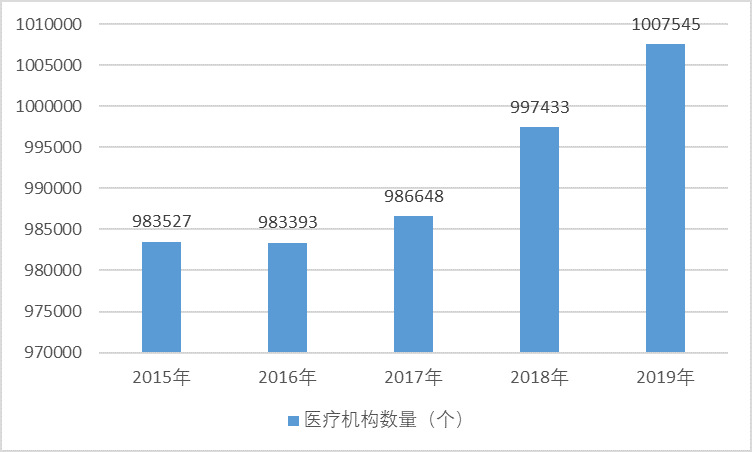 2020-2026年智能化藥品管理設備行業前景咨詢報告(圖2)