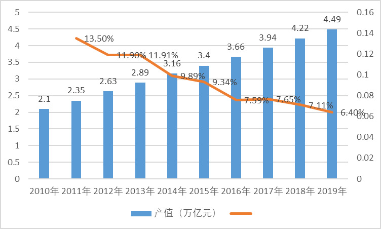 建筑裝飾行業市場格局與利潤水平趨勢（附報告目錄）(圖1)