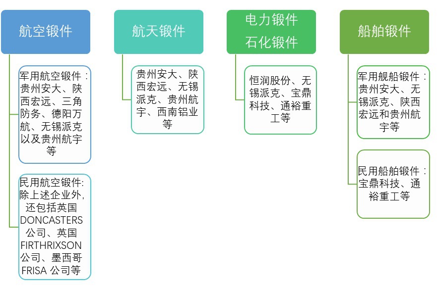 鍛件行業機遇與挑戰并存及市場化程度（附報告目錄）(圖1)