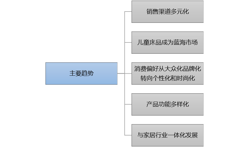 2-210423115440641.png