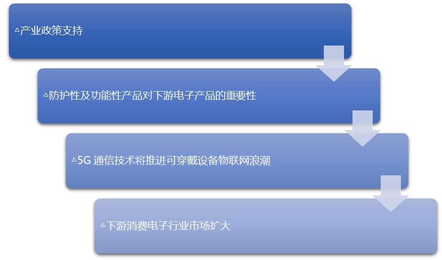 2-210621205459505.png