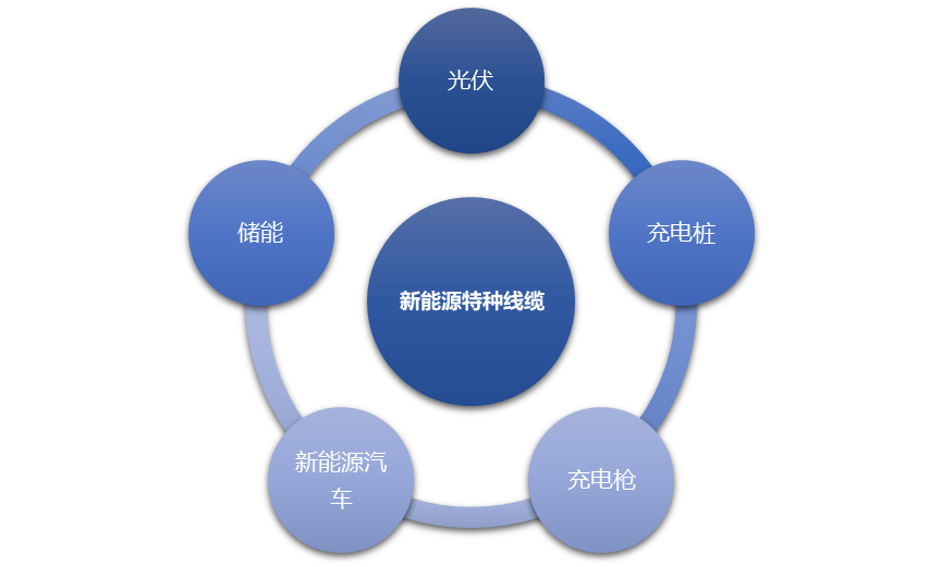 2-211124200430293.png
