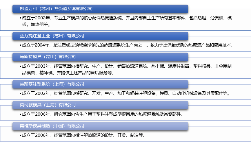 2-2201020J64A10.png