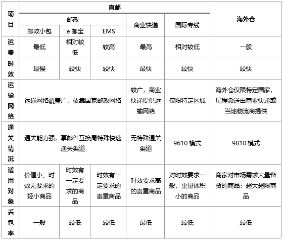 2-2201051A503S7.png