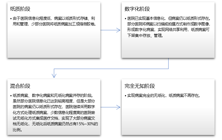 2-220125104929158.png