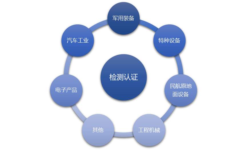 2-220516113535329.png