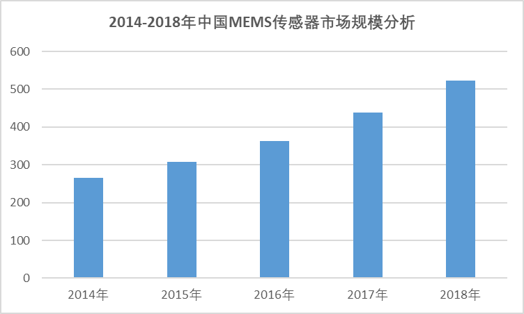 2020-2026年中國傳感器行業深度調研與投資機會及前景報告(圖2)