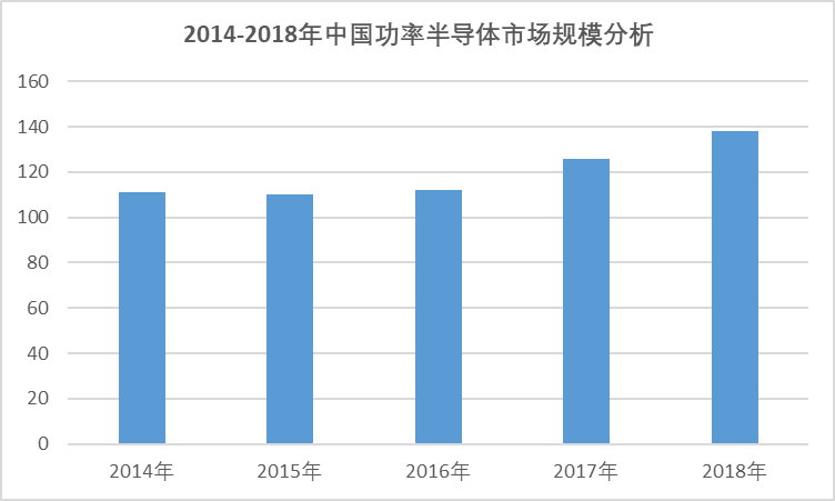 2020-2026年全球與中國功率半導體行業全景專項研究與發展趨勢分析報告(圖3)