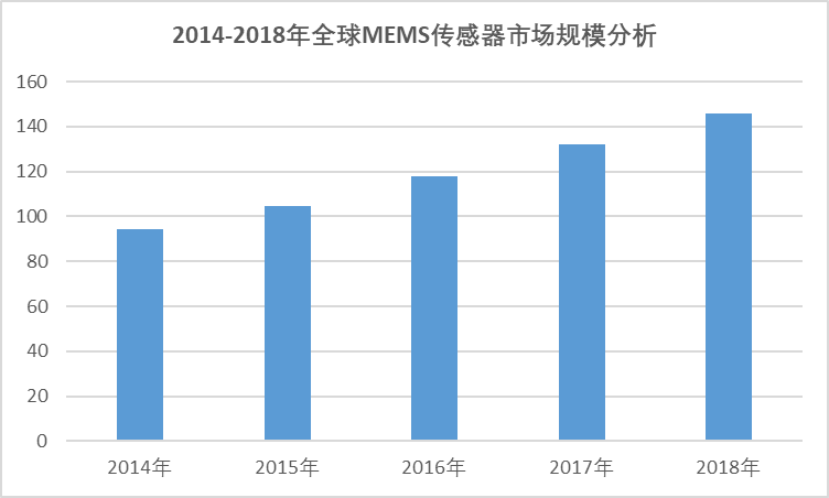 2020-2026年中國傳感器行業深度調研與投資機會及前景報告(圖1)