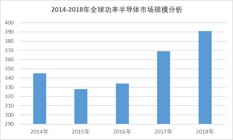 2020-2026年全球與中國功率半導體行業全景專項研究與發展趨勢分析報告(圖2)