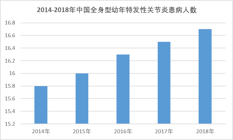 2020-2026年中國托珠單抗行業發展現狀與前景投資機會分析報告(圖1)