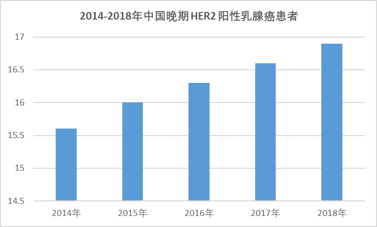2020-2026年中國曲妥珠單抗偶聯藥物行業全面發展現狀與前景預測報告(圖1)
