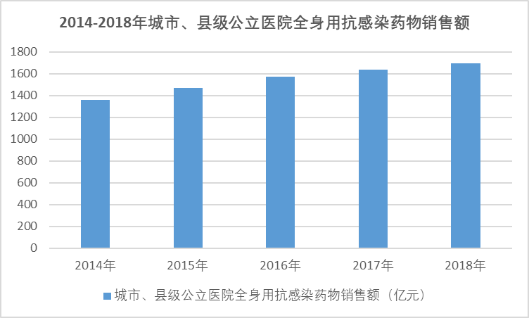 2020-2026年中國抗感染類藥行業細分產品調研與投資趨勢分析報告(圖1)