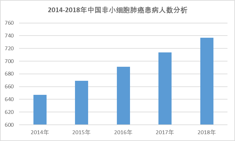 2020-2026年中國貝伐珠單抗市場專項調研與投資戰略研究報告(圖1)