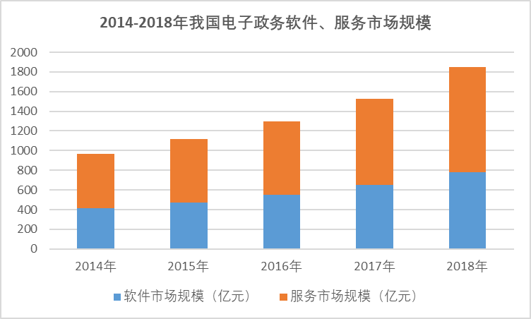 2020-2026年中國數字內容行業發展調研與全景分析預測報告》(圖1)
