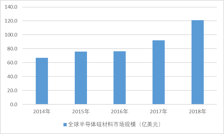 2020-2026年中國單晶硅材料行業專項調研與發展走勢預測報告(圖1)