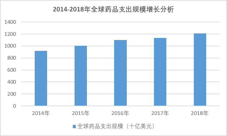 2020-2026年中國醫藥行業全景發展分析與投資前景預測報告(圖1)