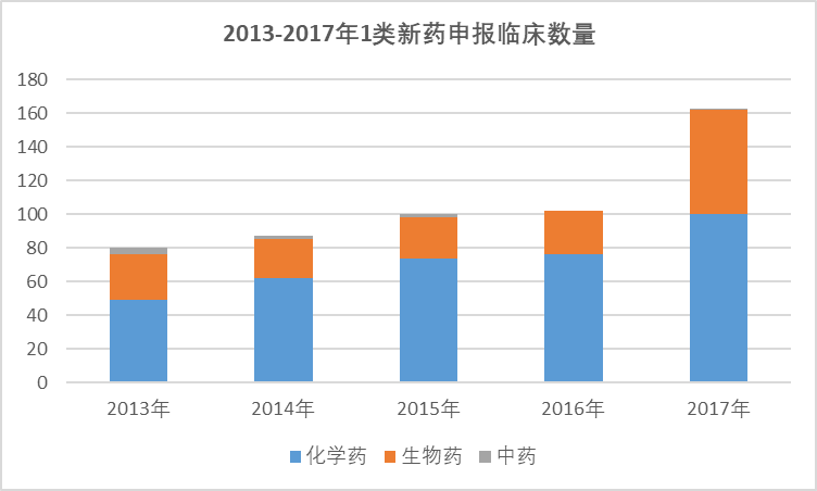 2020-2026年中國創新藥物行業發展現狀分析與投資前景預測報告(圖1)