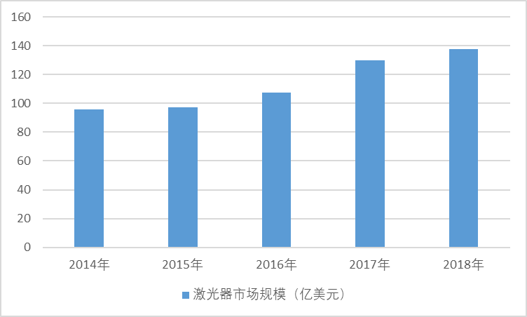 2020-2026年中國激光器行業專項調研與投資機會前景報告(圖1)