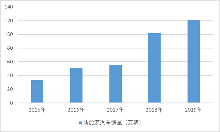 2020-2026年中國汽車電子行業細分市場調研與投資戰略分析報告(圖1)