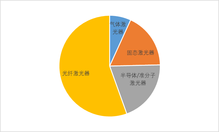 2020-2026年中國光纖激光器行業專項調研與競爭格局預測報告(圖1)