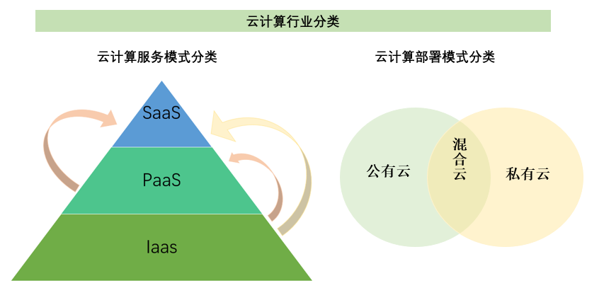 2020-2026年中國云計算行業全景調研及未來發展展望報告(圖1)