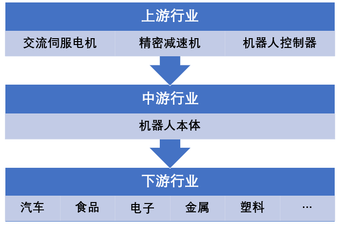 2020-2026年中國智能裝備制造業市場發展現狀及投資前景預測報告(圖1)