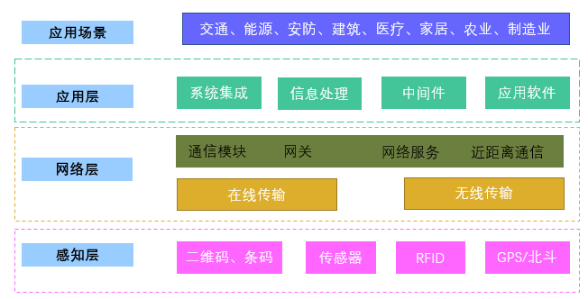 2020-2026年中國物聯網行業細分市場及投資前景趨勢報告(圖1)