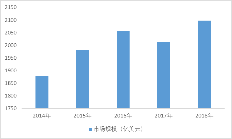 2020-2026年中國工業自動化行業發展分析及投資戰略規劃報告(圖1)