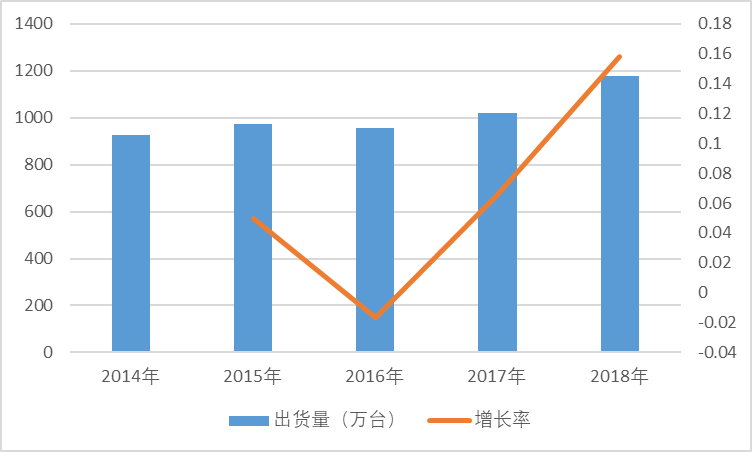 2020-2026年中國云計算設備核心固件行業發展分析及投資前景預測報告(圖1)