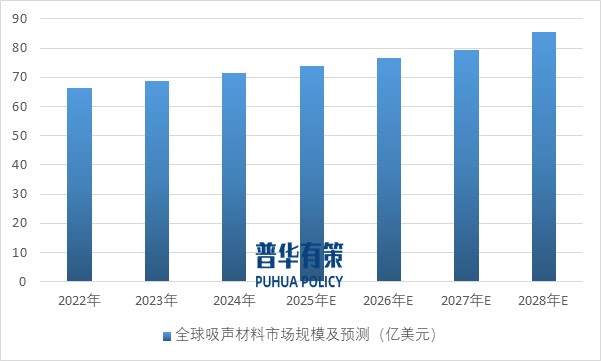 2025-2031年滌綸纖維行業產業鏈細分產品調研及前景研究預測報告(圖9)