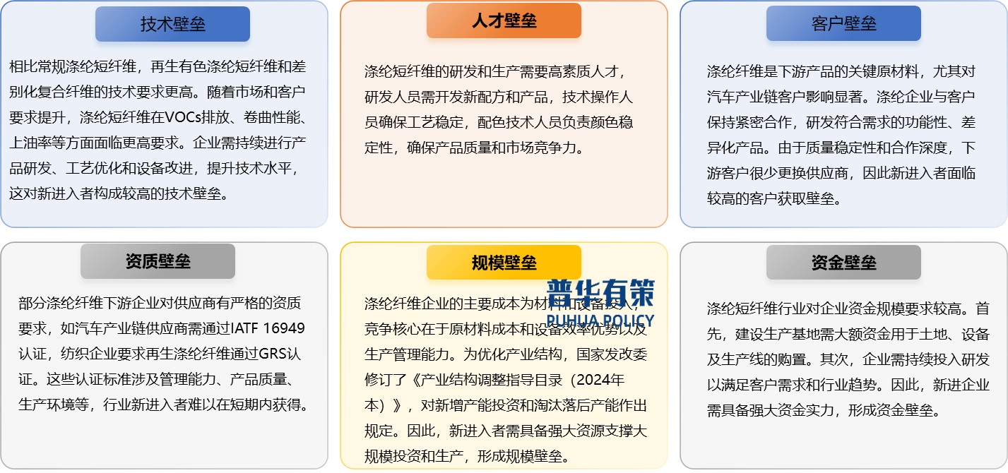 2025-2031年滌綸纖維行業產業鏈細分產品調研及前景研究預測報告(圖10)