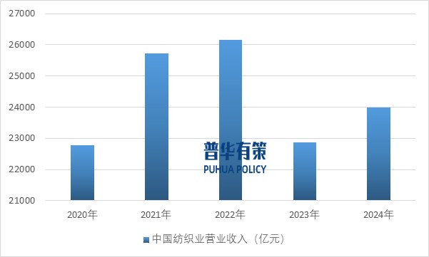 2025-2031年滌綸纖維行業產業鏈細分產品調研及前景研究預測報告(圖8)